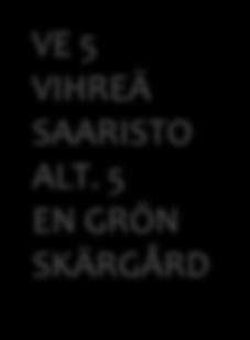 Turismtjänster Viher- ja virkistysalueet / Grön- och rekreationsområden