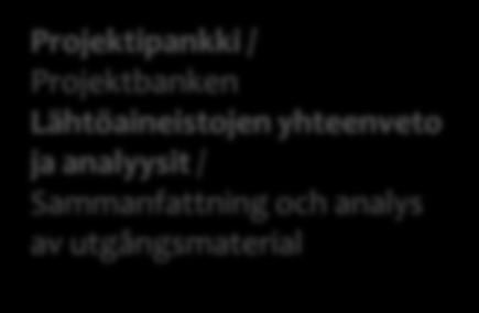PROSESSI PROCESSCHEMA Vasa stad - TULEVAISUUDEN SAARISTO VASA STAD FRAMTIDENS SKÄRGÅRD