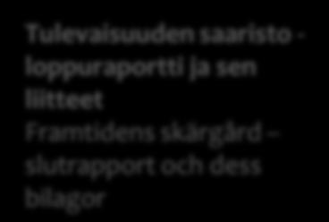 maankäyttöluonnos Framtidens skärgård markanvändningsutkast Tulevaisuuden saaristo -