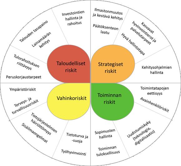 TOIMINTAYMPÄRISTÖ Tampereen kaupungin toimintaympäristö muuttuu nopeammin ja merkittävämmin kuin koskaan aiemmin.