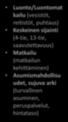 Mahdollisuudet (opportunities) Luonto/Luontomat kailu (vesistöt, reitistöt, puhtaus) Keskeinen sijainti (4-tie, 13-tie,