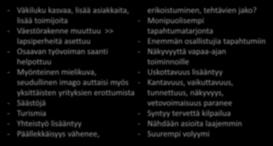 Seutumarkkinointiyhteistyön mahdolliset hyödyt - Väkiluku kasvaa, lisää asiakkaita, lisää toimijoita - Väestörakenne muuttuu >> lapsiperheitä asettuu - Osaavan työvoiman saanti helpottuu - Myönteinen