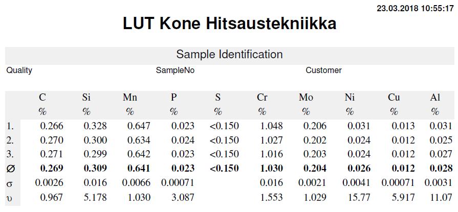 G24Mn6 LIITE II Koekappale 4