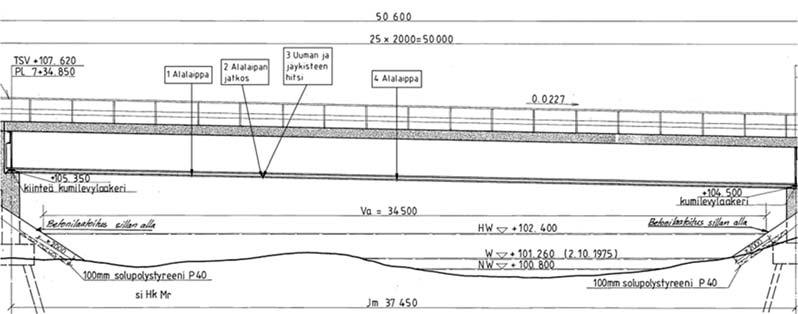 41 Kuva 4.5. Melttusen sillan tarkasteltavat pisteet sillan pituusleikkauksessa. Kuvassa 4.6 on esitetty Melttusen sillan tarkastelupisteet kulloinkin tarkasteltavan palkin poikkileikkauksessa.