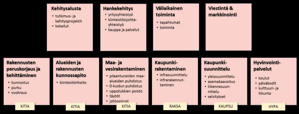 1. Kehitysohjelman tilanteen yleiskuvaus Ohjelmasuunnitelman