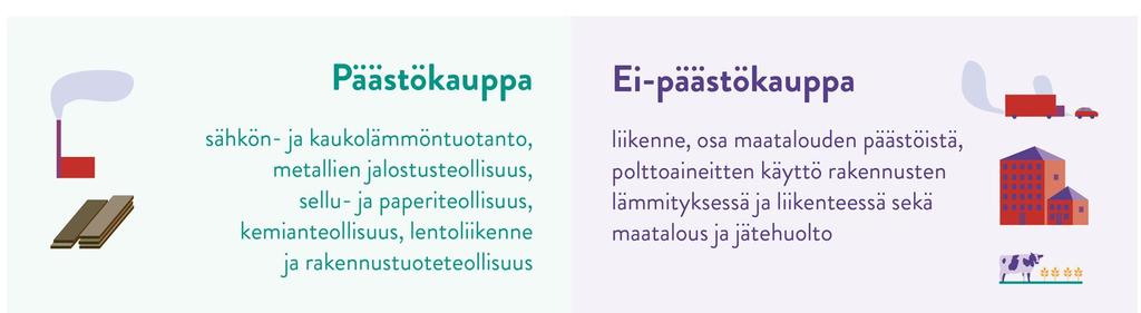 Keskipitkän aikavälin ilmastopolitiikan suunnitelma Osana Ilmastolain (voimaan 1.6.