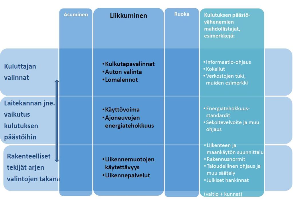 Ohjaus ja toimintaympäristö mahdollistavat