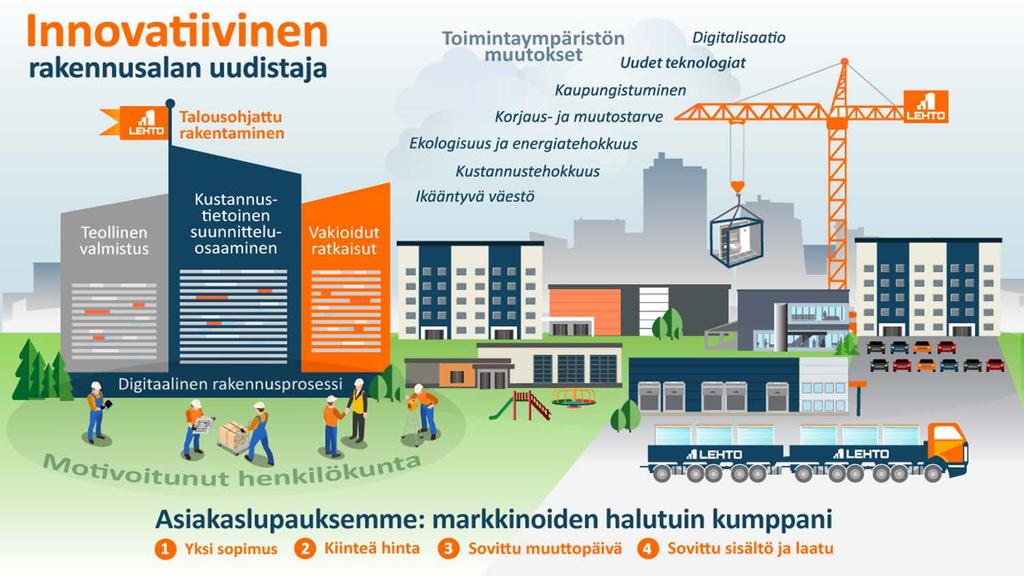 Lehto Talousohjattu rakentaminen Innovatiivinen rakennus- ja kiinteistöalan uudistaja ja LEKA strateginen kärkihanke digitaalinen rakennusprosessi (BIM & Lean) edelläkävijä Lehdon asiakaslupaus