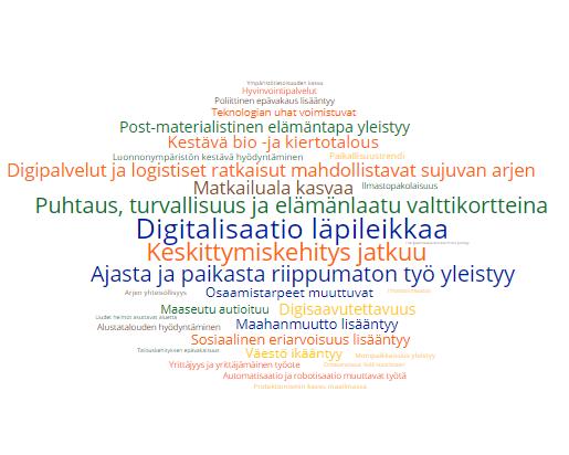4 Unelmien Etelä-Savo 2030 Keskittymiskehitys ja digitalisaatio tulevaisuuden muutosvoimina Edellä kuvattujen, valmiiden PESTE-luokituksen mukaisten ilmiöiden merkittävyyden arvioinnin lisäksi
