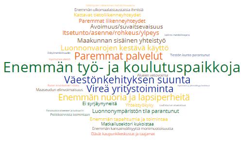 Tulevaisuudelta toivotaan etenkin elinvoimaisuutta Vastaajien ajatuksia maakunnan toivottavasta tulevaisuudesta lähestyttiin myös käänteisestä tulokulmasta kysymällä, minkä asian tai asioiden