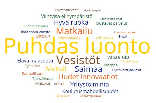 Kruununa maakunnan puhdas luonto Kysyttäessä, mistä Etelä-Savo tunnetaan vuonna 2030, nousi ylivoimaisesti yleisimmäksi vastaukseksi maakunnan puhdas luonto.
