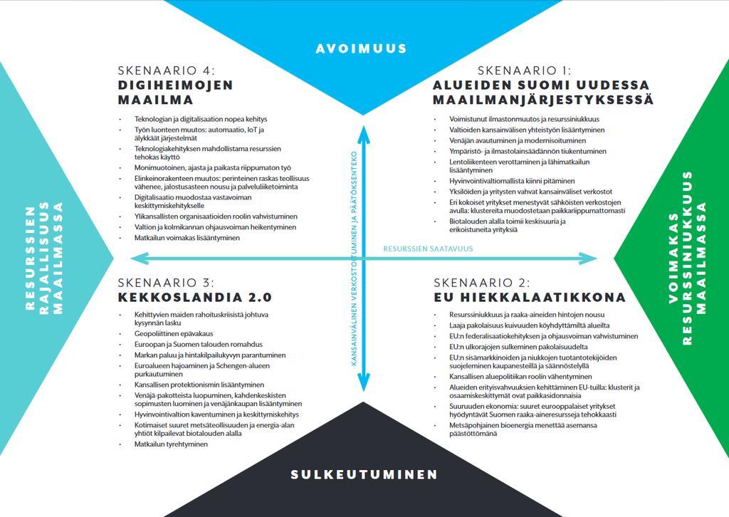 1 Johdanto: Etelä-Savon Tulevaisuusikkuna visioi toivottavaa kehitystä vuoteen 2030 Etelä-Savossa tulevaisuutta visioidaan yhdessä ja osallistaen.