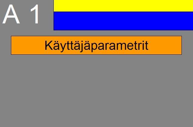 7.3. KÄYTTÄJÄN VALINTA, valintapainike A Käyttäjäparametrit A1 Kuva 16.