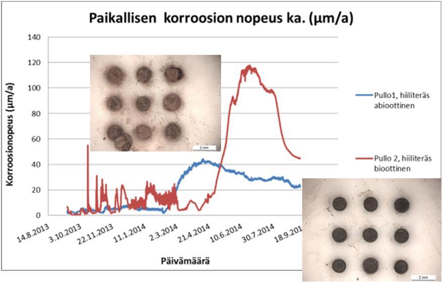 kokeet Mahdollisuus simuloida erilaisia