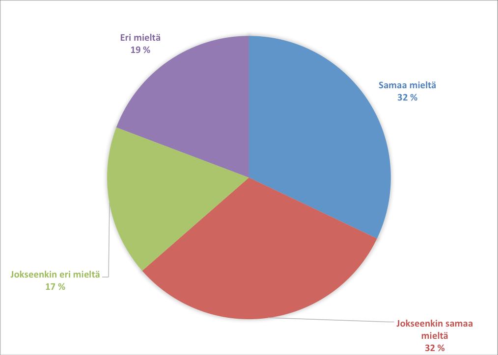 Minulla on mahdollisuus edetä