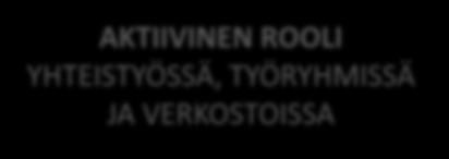 Matkailun ideariihi Teemalliset tapaamiset 2-3x vuodessa Vaihtelevat