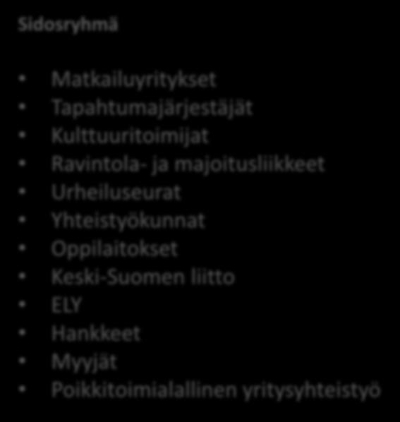 Visit Jyväskylä -verkostoyhteistyö Sidosryhmä Matkailuyritykset