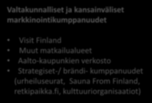 Urheiluseurat Yhteistyökunnat Oppilaitokset Keski-Suomen liitto ELY Hankkeet