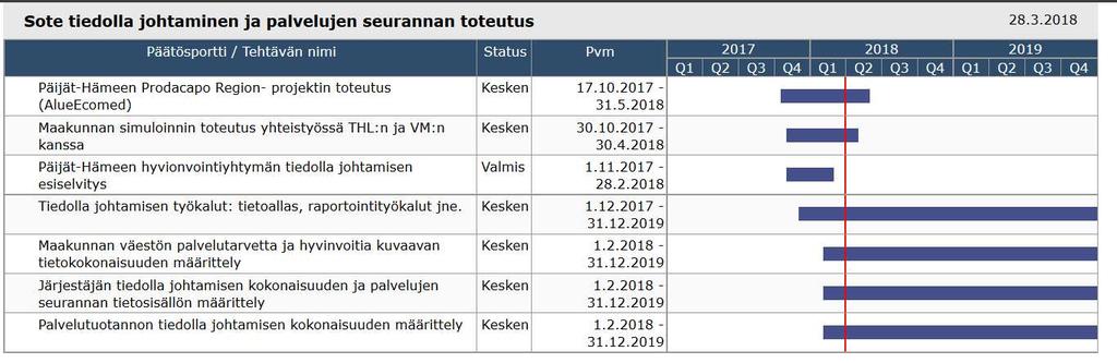 Käsitellyt asiat 1. Kokouksen avaus Ismo Rautiainen avasi kokouksen. Todettiin osallistujat. 2.