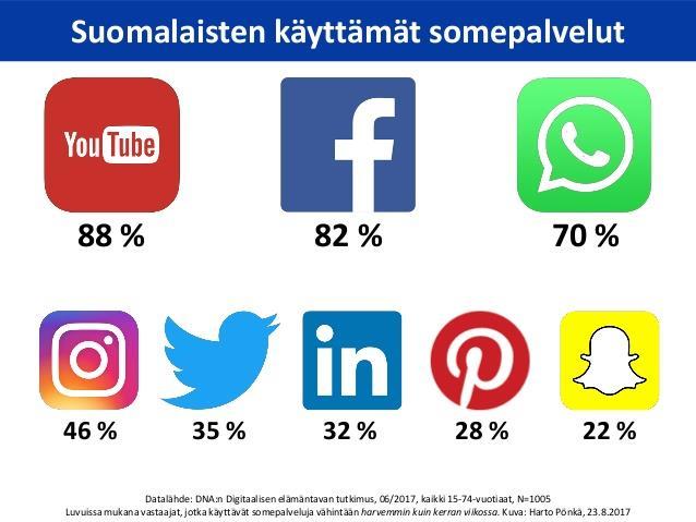 Suomalaiset