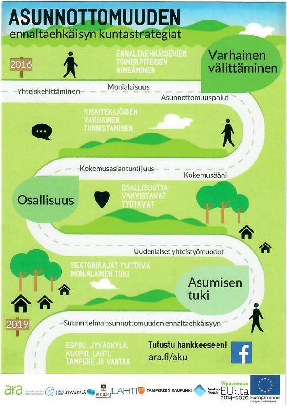 18 Hankeen kohderyhmänä ovat asunnottomat sekä asunnottomuusuhan alla esimerkiksi häätöuhan, vuokrarästien, taloudenhallinnan vaikeuksien tai erityisen tarpeen vuoksi olevat henkilöt.