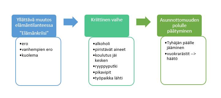 54 mässä tapahtuneeseen suureen käänteeseen, elämänkriisiin.