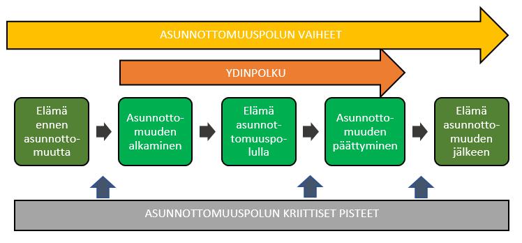 61 sisään muodostuu, on kuitenkin polkuja erottava tekijä.