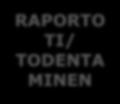 NEUVONTA Soitto Tekstiviesti Sähköposti TAPAAMINEN/ TOIMINTA Keskustelu Liikuntamuodon löytäminen Tuki aloittamiseen