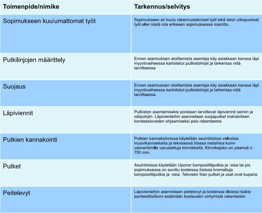 Toimitustapaseloste Tämä toimitustapaseloste on