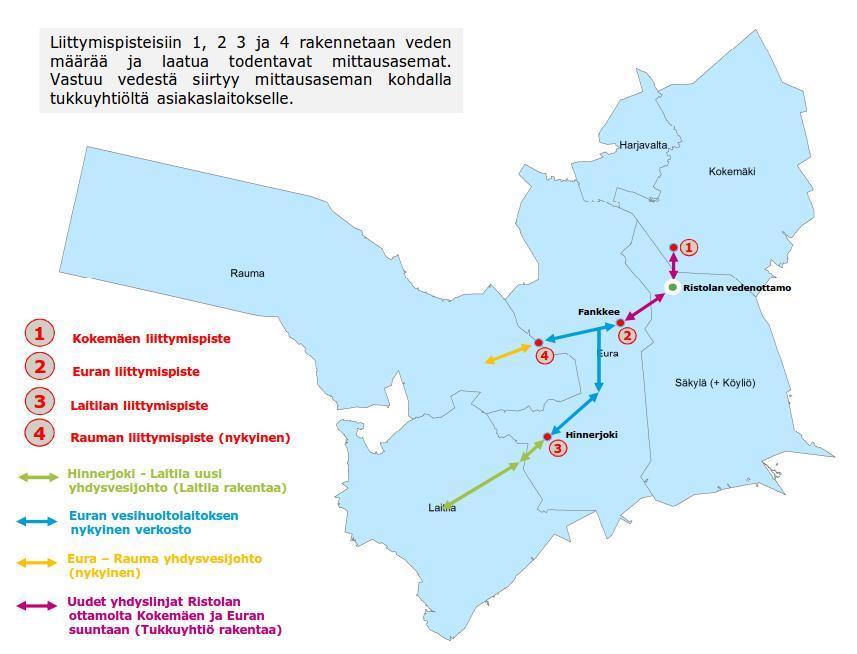 Hinnerjoki Laitila yhdysvesijohdon (DN250) kokonaispituus on 22 km ja investointikustannus arviolta 1,6 M.