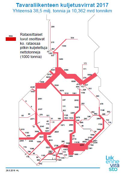 Rautatiekuljetukset ja