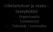 Hallintosäännön jatkovalmistelun kokonaisuuksia: Palveluiden järjestäminen ja tuottaminen -