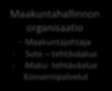Organisoituminen/johtaminen /toimivallan tarkoituksenmukainen delegointi Liikelaitokset ja maku -