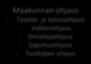 valiokunnat - Maakuntahallinnon toimielimet - Liikelaitoksen toimielimet Oikeusharkintaiset asiat -
