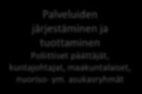 Luovuttavat organisaatiot (asiantuntijat) Toimielinrakenne Poliittiset päättäjät Oikeusharkintaiset asiat Poliittiset päättäjät, luovuttavien
