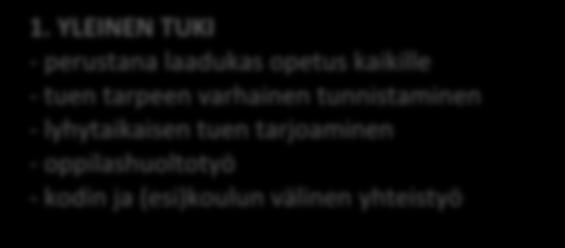 64 harkita luokan kertaamista vai vastaavatko muut tukitoimet paremmin oppimisen tarpeisiin. Erityistä huomiota kokonaisuuden hallintaan kiinnitetään nivelvaiheissa.