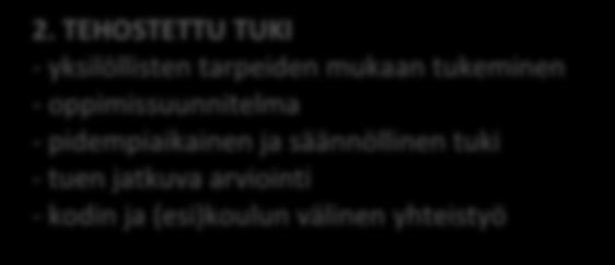 (pedagoginen asiakirja, josta ei tehdä hallinnollista päätöstä) -> oppilaan yksilöllisen oppimisprosessin kokonaissuunnitelma - tuen jatkuva arviointi - kodin ja (esi)koulun välinen yhteistyö