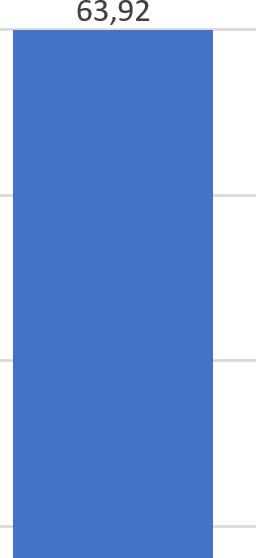 Ennaltaehkäisevän työn osuus työterveyshuollon