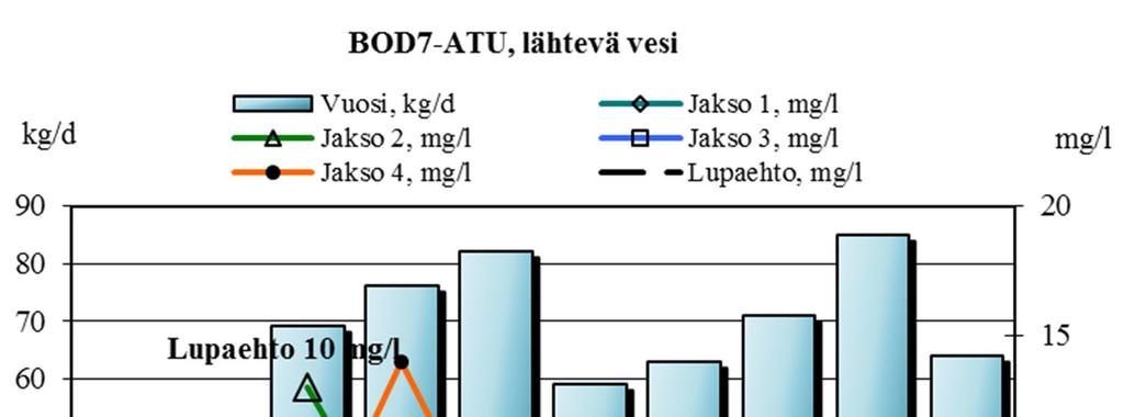 Savo-Karjalan Ympäristötutkimus Oy Kuva 6.