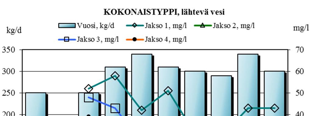 Savo-Karjalan Ympäristötutkimus Oy Kuva 8.