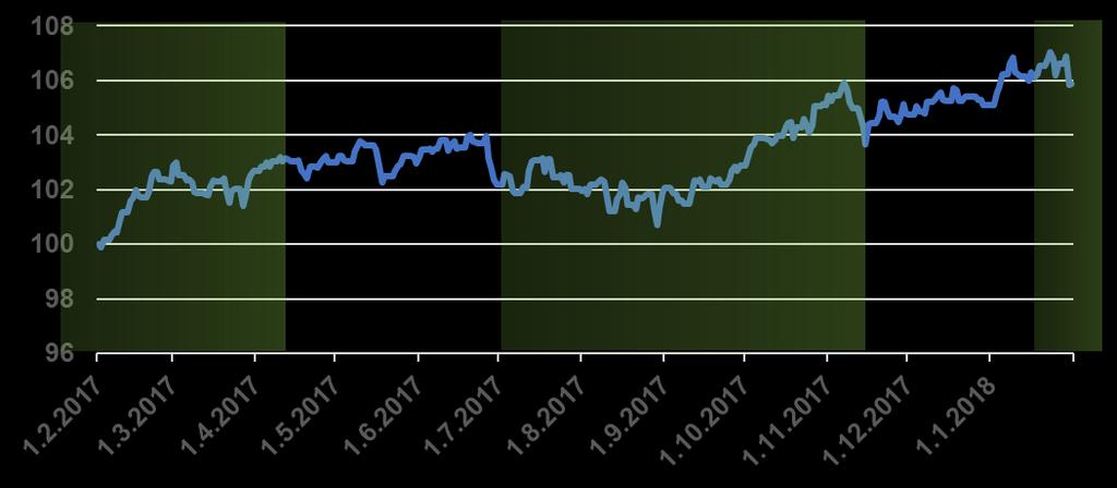 Japani) Kehittyvät Markkinat Osakepainon muutos, 12 kk (Rahastosalkku Tasapainoinen) Sektorit vs MSCI World - N +