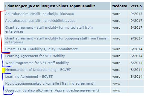 Malleja ja mallisisältöjä cimo.