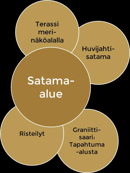 Virolahdelta ja Kotkan-Haminan seudulta ja itäisen Suomenlahden kansallispuistosta löytyy monipuolista tekemistä ja