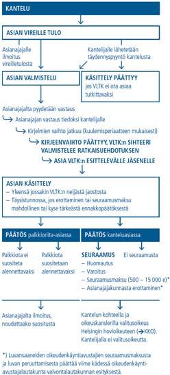 7 Vastaaminen kanteluun Tietojen antaminen asianajajan on vastattava hänelle asianajajalain ja asianajajaliiton sääntöjen edellyttämissä asioissa esitettyihin kysymyksiin avoimesti,