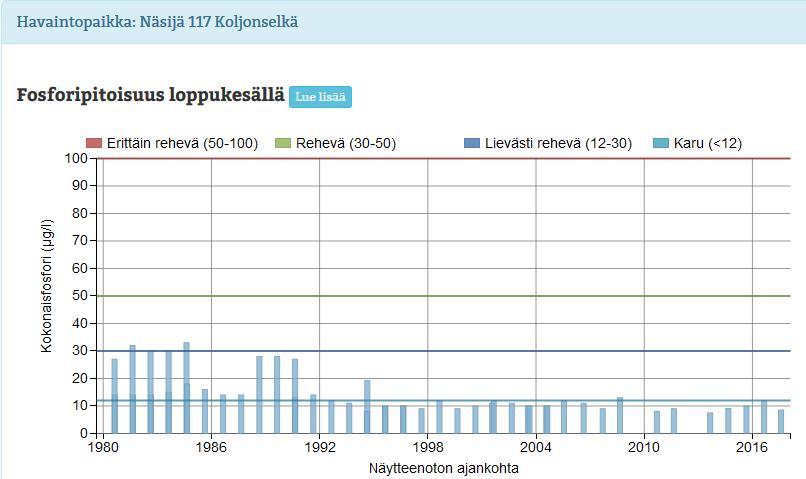 vesimuodostumat KVVY:n järvilausuntojen siirto karttapalveluun Järvien