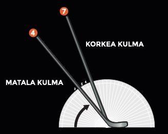 LIE KULMA MAILAN LAPAKULMA LIE kulma tarkoittaa varren ja lavan välistä kulmaa.