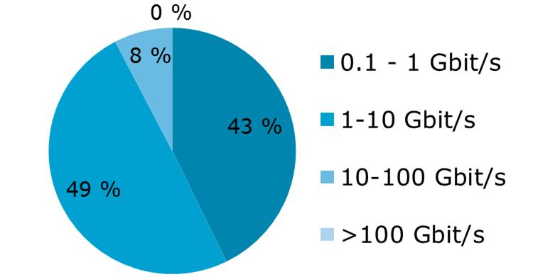 Palvelunestohyökkäykset ja niillä uhkailu: Lyhyet alle 15 min hyökkäykset ovat yleisimpiä (71 %). Kappalemääräisesti niitä nähdään tuhansia vuodessa.