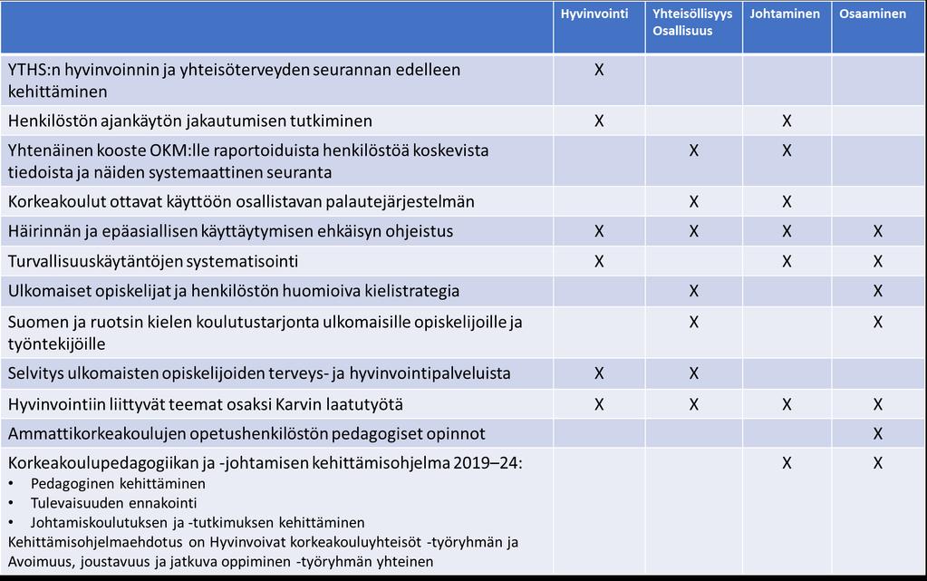 TYÖRYHMÄN