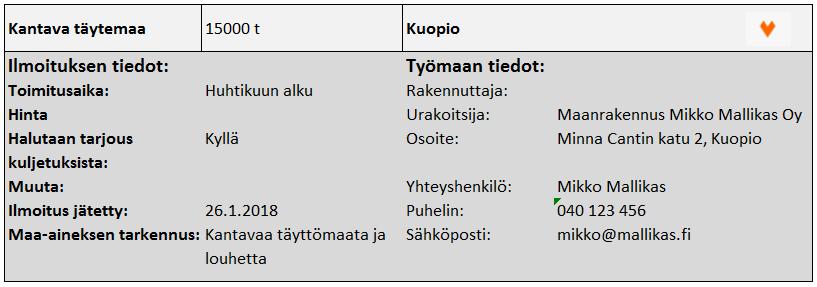 Ilmoituksen jättämällä tavoittaa helposti tuhansia muita