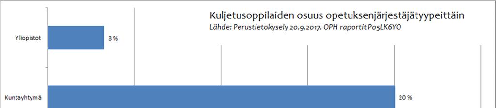 Yksityiskoulujen Liitto ry LAUSUNTO 4 (8) Väite 3: Yksityiset opetuksen järjestäjät eivät ole velvollisia korvaamaan oppilaiden koulumatkoja Ei pidä paikkaansa Perusopetuslain 32 (koulumatkat) ei